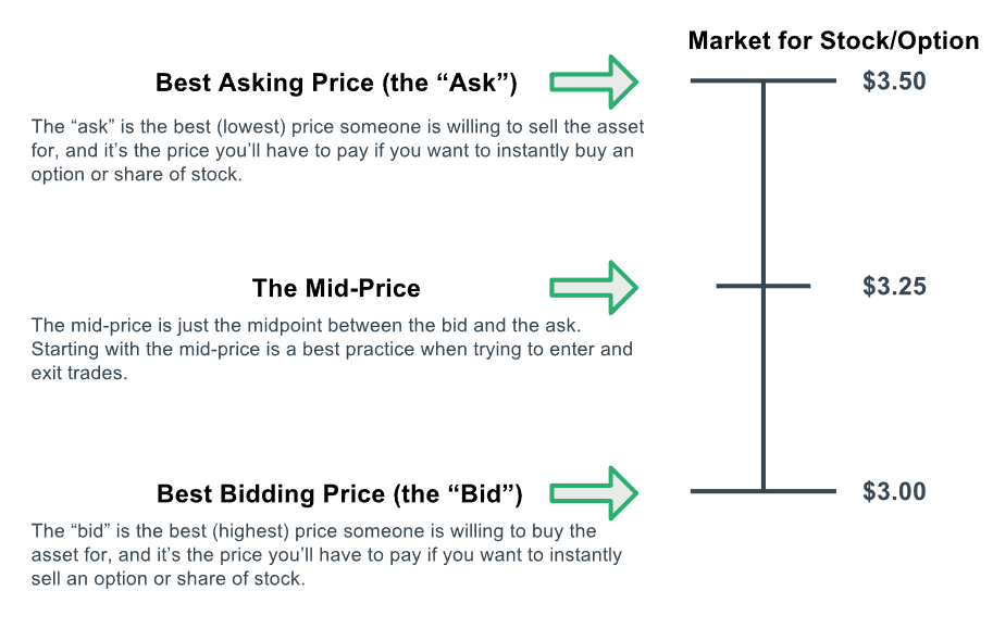 what-is-ask-price-in-forex-trading-axel-private-market