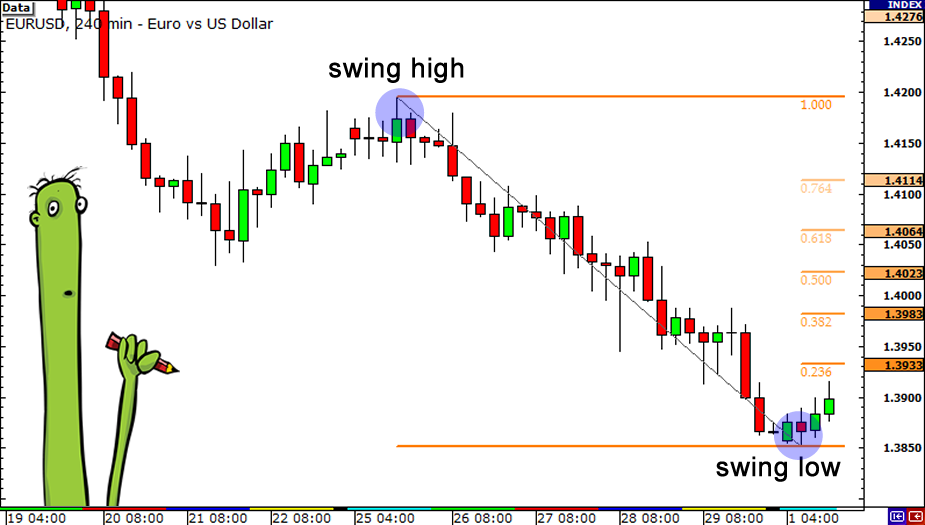 EUR/USD Example