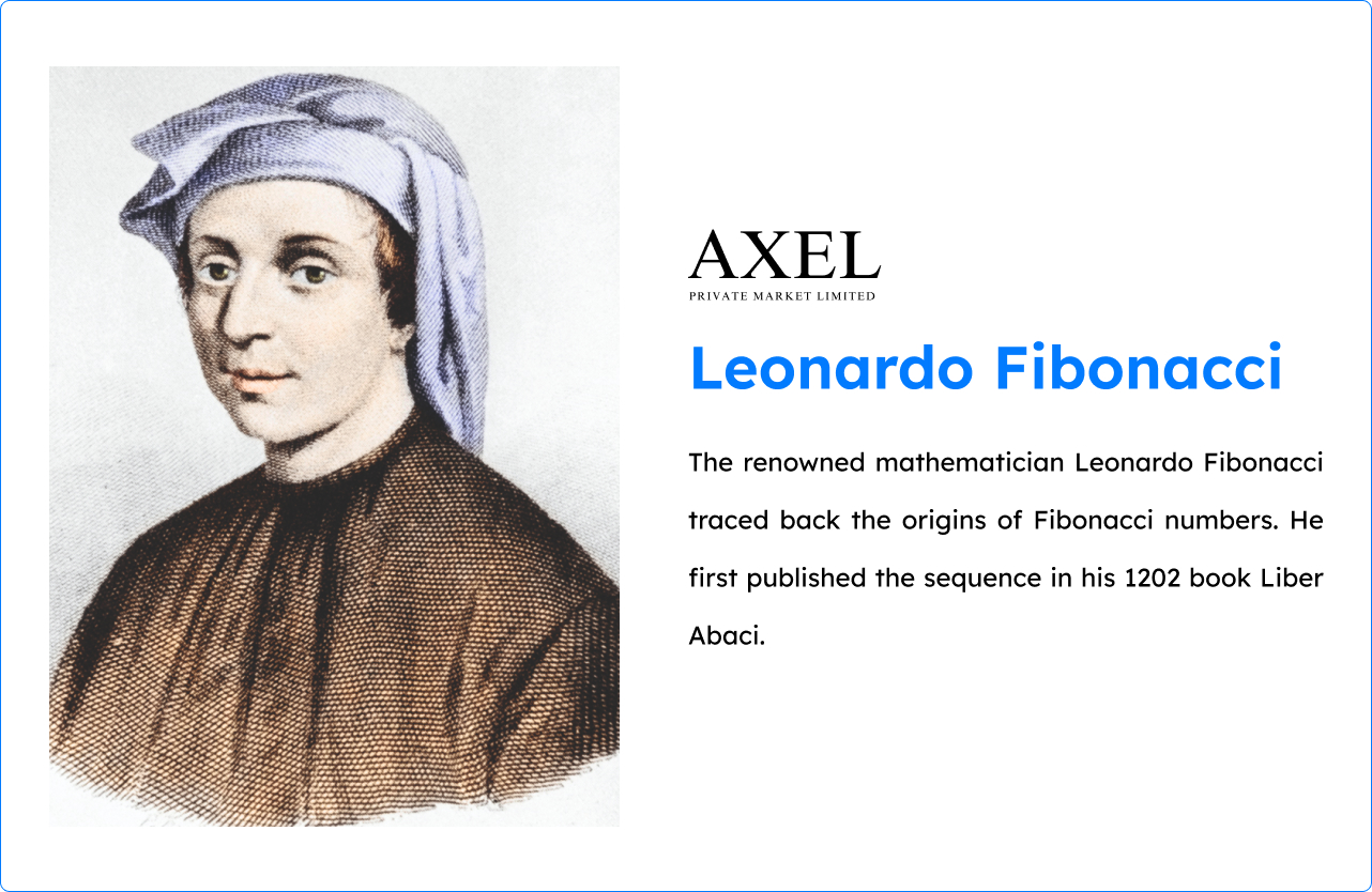 History of Fibonacci Retracements