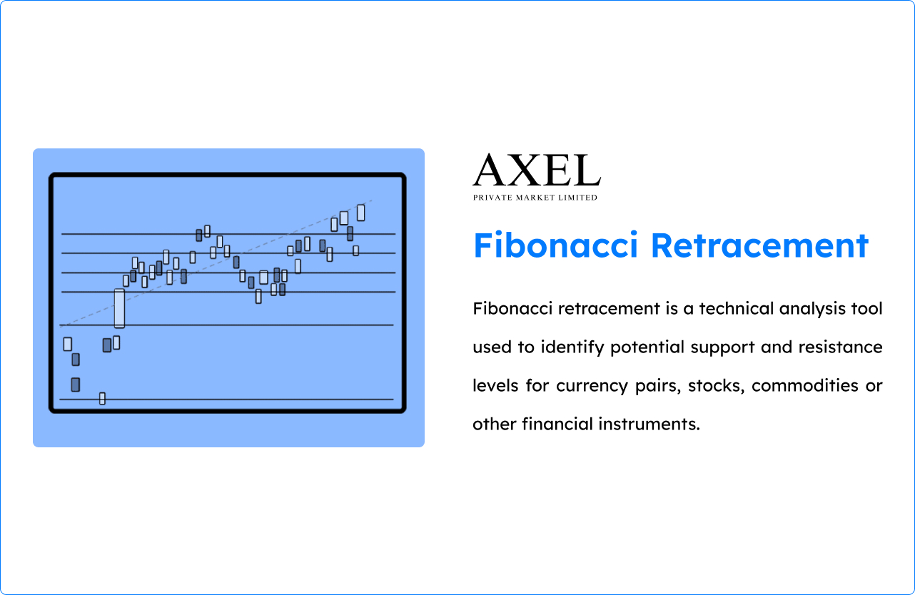 What is Fibonacci Retracement?
